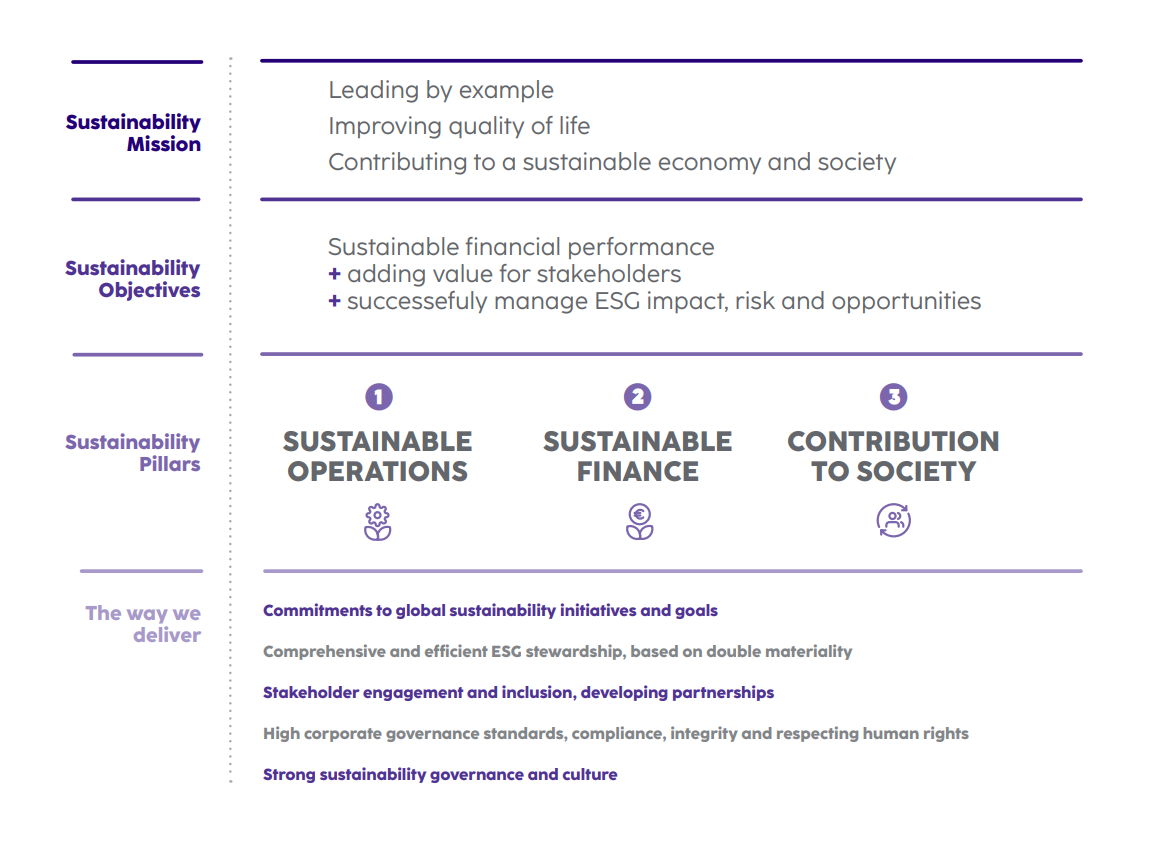 Sustainability policy